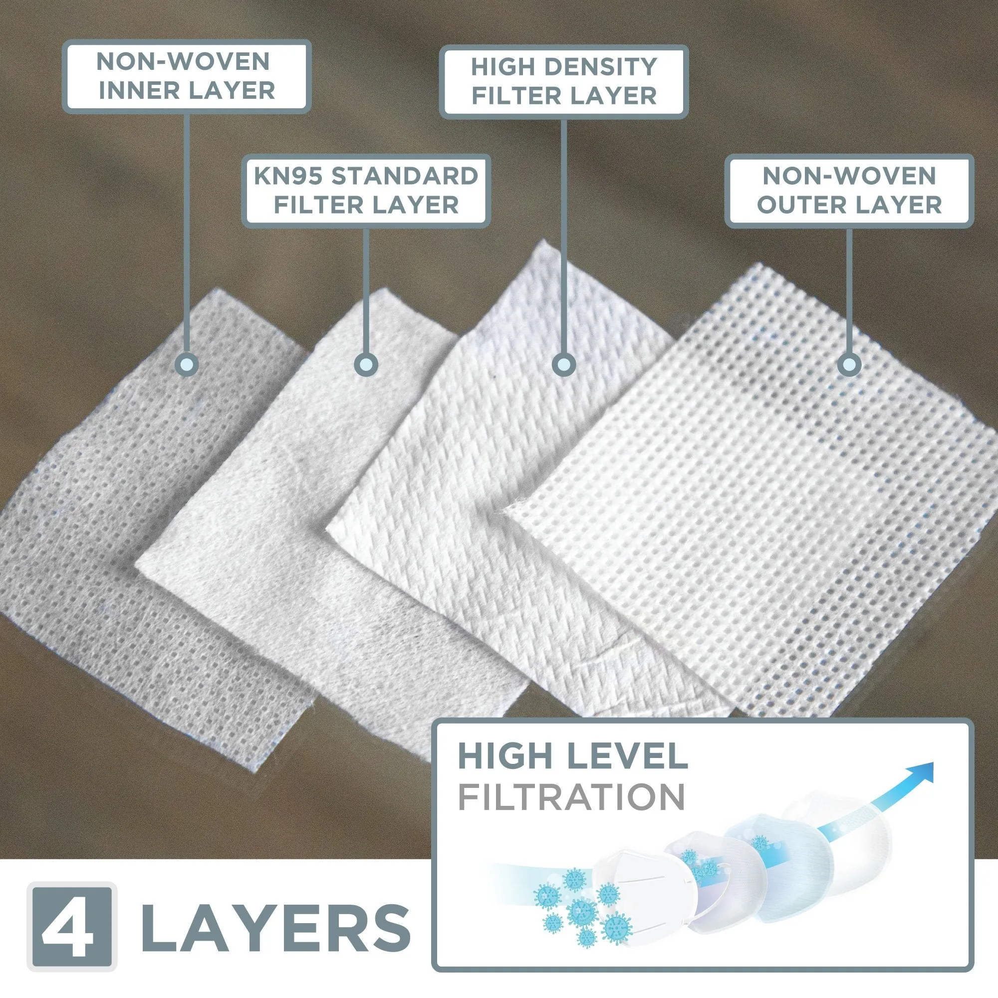DISPOSABLE KN95 FACE MASKS - PERSONAL USE - PACK OF 10 - UPDATED
